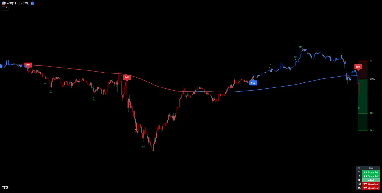 GETPRO Algo — Live Chart Preview